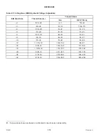 Preview for 476 page of MacDon M205 Operator'S Manual