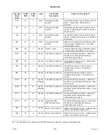 Предварительный просмотр 485 страницы MacDon M205 Operator'S Manual