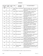 Preview for 486 page of MacDon M205 Operator'S Manual