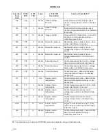 Preview for 487 page of MacDon M205 Operator'S Manual