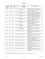 Preview for 489 page of MacDon M205 Operator'S Manual