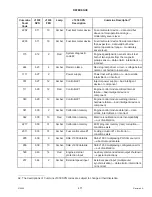 Preview for 491 page of MacDon M205 Operator'S Manual