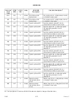 Preview for 492 page of MacDon M205 Operator'S Manual