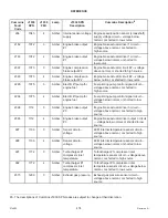 Preview for 494 page of MacDon M205 Operator'S Manual