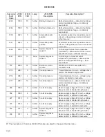 Предварительный просмотр 496 страницы MacDon M205 Operator'S Manual