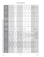 Preview for 52 page of MacDon M2170 Unloading And Assembly Instructions