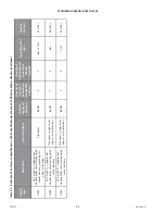 Preview for 74 page of MacDon M2170 Unloading And Assembly Instructions