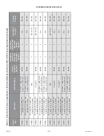 Preview for 76 page of MacDon M2170 Unloading And Assembly Instructions