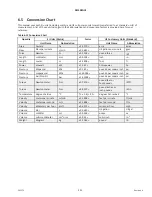 Preview for 259 page of MacDon M2170 Unloading And Assembly Instructions