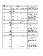 Preview for 522 page of MacDon M2170NT Operator'S Manual