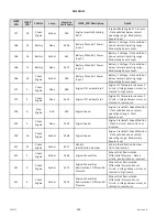 Preview for 524 page of MacDon M2170NT Operator'S Manual