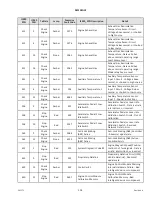 Preview for 525 page of MacDon M2170NT Operator'S Manual