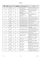 Preview for 526 page of MacDon M2170NT Operator'S Manual