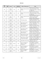 Preview for 528 page of MacDon M2170NT Operator'S Manual