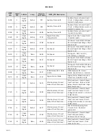 Preview for 530 page of MacDon M2170NT Operator'S Manual