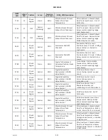 Preview for 531 page of MacDon M2170NT Operator'S Manual