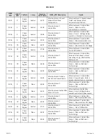 Preview for 532 page of MacDon M2170NT Operator'S Manual