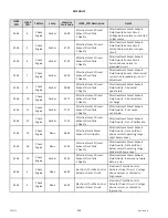 Preview for 534 page of MacDon M2170NT Operator'S Manual