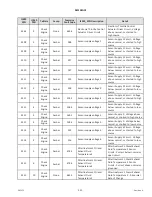 Preview for 535 page of MacDon M2170NT Operator'S Manual