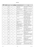 Preview for 536 page of MacDon M2170NT Operator'S Manual