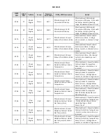 Preview for 539 page of MacDon M2170NT Operator'S Manual