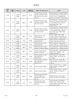 Preview for 540 page of MacDon M2170NT Operator'S Manual