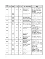 Preview for 541 page of MacDon M2170NT Operator'S Manual