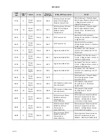 Preview for 543 page of MacDon M2170NT Operator'S Manual