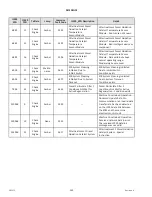 Preview for 544 page of MacDon M2170NT Operator'S Manual