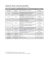 Preview for 557 page of MacDon M2170NT Operator'S Manual