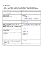 Preview for 4 page of MacDon MD 259140 Installation Instructions Manual