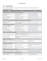 Preview for 490 page of MacDon NEW HOLLAND D2 Series Operator'S Manual