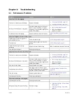 Preview for 215 page of MacDon R113 SP Operator'S Manual