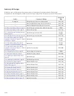 Preview for 4 page of MacDon R216 Unloading And Assembly Instructions