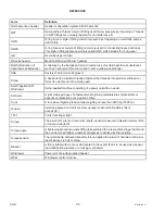 Preview for 118 page of MacDon R85 Assembly Instructions Manual