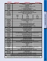 Предварительный просмотр 47 страницы Mace CAM-50MH Brochure