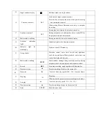 Preview for 9 page of Mace DVR0404 Operation Manual