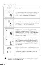 Preview for 30 page of Mach Power HC-IRDFT02 User Manual