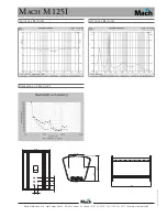 Preview for 2 page of Mach M1251 Features & Specifications