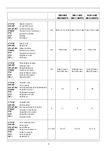 Preview for 8 page of Mach MS 900E Instructions Booklet For Installation Maintenance Operation