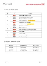 Preview for 12 page of Mach Sedan 5000-4CH User Manual