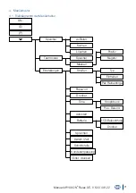 Preview for 21 page of Macherey-Nagel URYXXON Relax User Manual