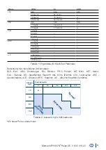 Preview for 51 page of Macherey-Nagel URYXXON Relax User Manual