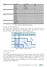 Предварительный просмотр 103 страницы Macherey-Nagel URYXXON Relax User Manual