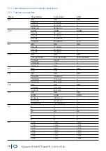 Preview for 158 page of Macherey-Nagel URYXXON Relax User Manual