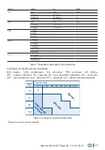 Предварительный просмотр 219 страницы Macherey-Nagel URYXXON Relax User Manual