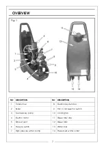 Предварительный просмотр 7 страницы Machine Mart KING 125 Operation & Maintenance Instructions Manual