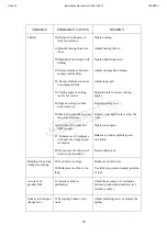 Preview for 43 page of MachineryHouse CL-40A Instruction Manual