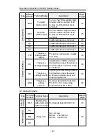 Предварительный просмотр 26 страницы Machtric S900 E Series User Manual