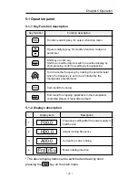 Предварительный просмотр 29 страницы Machtric S900 E Series User Manual